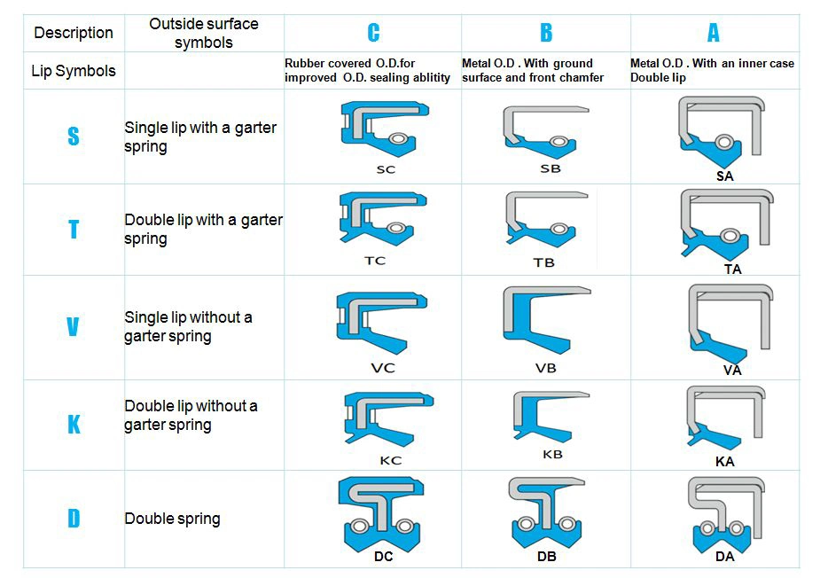 من أغطية المطاط الشاملة بما في ذلك غطاء الزيت وغطاء الزيت NBR TG 5