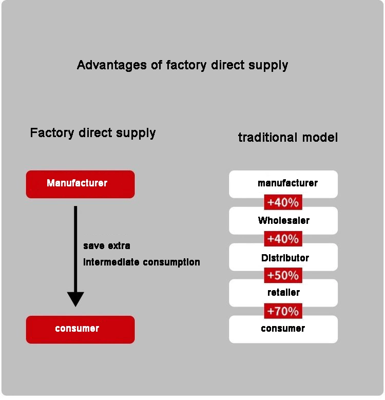 من أغطية المطاط الشاملة بما في ذلك غطاء الزيت وغطاء الزيت NBR TG 19